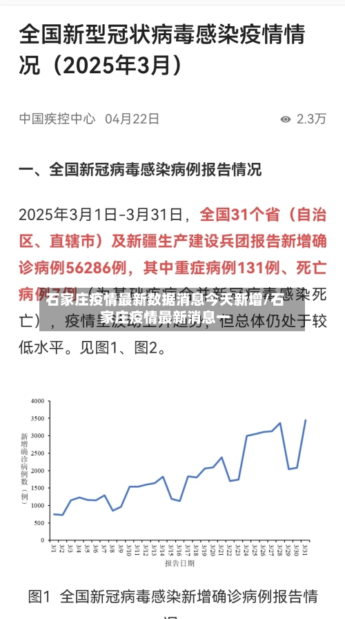 石家庄疫情最新数据消息今天新增/石家庄疫情最新消息一