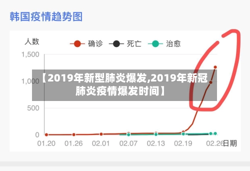 【2019年新型肺炎爆发,2019年新冠肺炎疫情爆发时间】