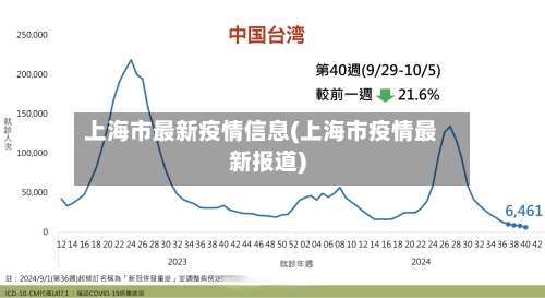上海市最新疫情信息(上海市疫情最新报道)