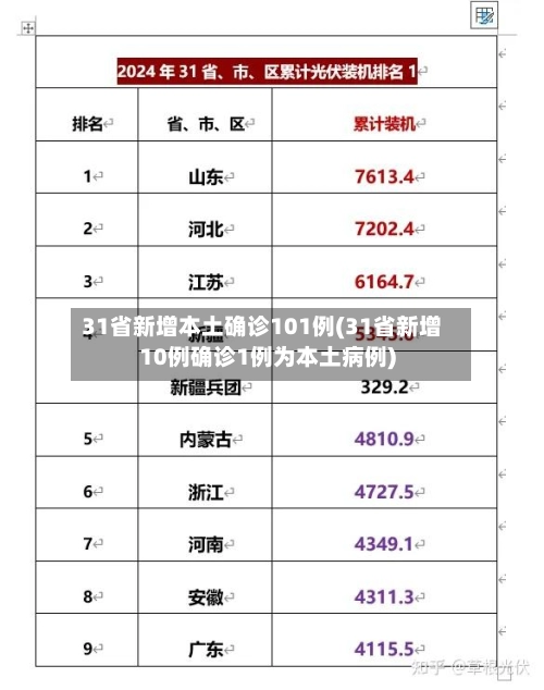 31省新增本土确诊101例(31省新增10例确诊1例为本土病例)-第2张图片