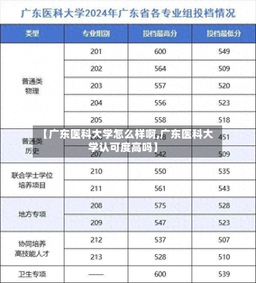 【广东医科大学怎么样啊,广东医科大学认可度高吗】-第2张图片