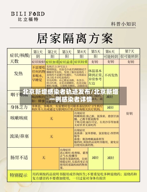 北京新增感染者轨迹发布/北京新增一例感染者详情-第2张图片