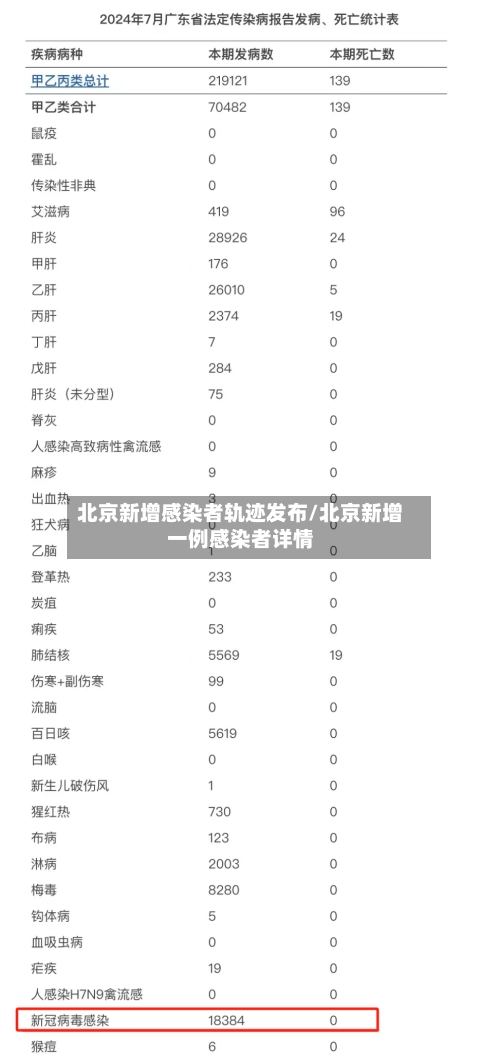 北京新增感染者轨迹发布/北京新增一例感染者详情-第3张图片
