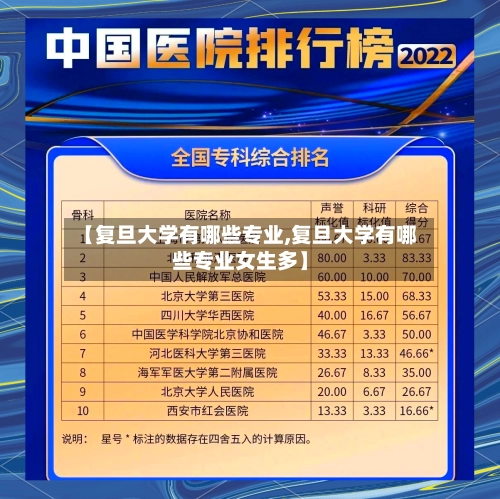 【复旦大学有哪些专业,复旦大学有哪些专业女生多】