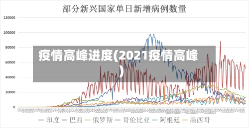 疫情高峰进度(2021疫情高峰)