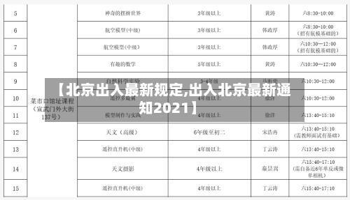 【北京出入最新规定,出入北京最新通知2021】