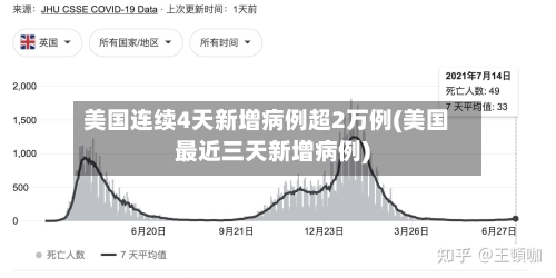 美国连续4天新增病例超2万例(美国最近三天新增病例)