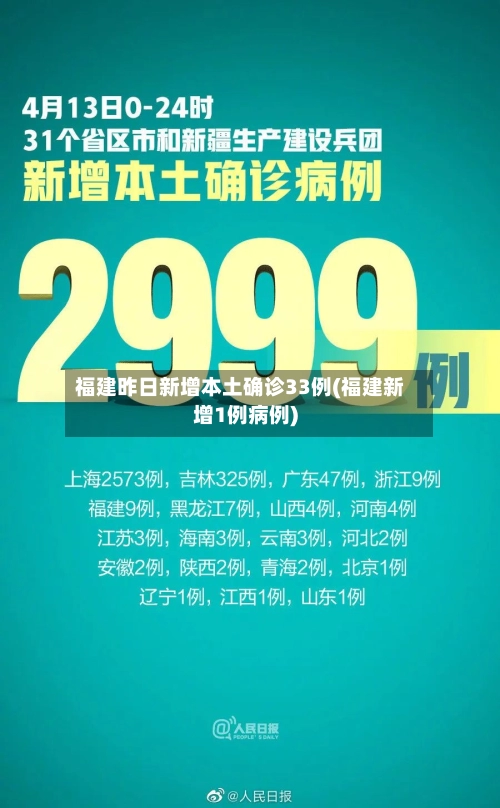 福建昨日新增本土确诊33例(福建新增1例病例)-第2张图片
