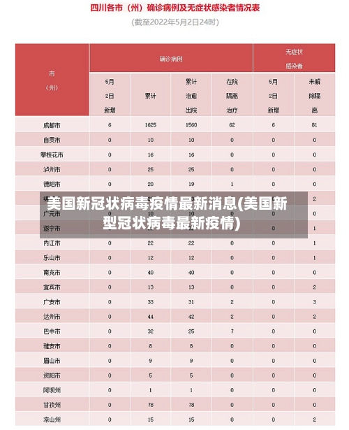 美国新冠状病毒疫情最新消息(美国新型冠状病毒最新疫情)-第2张图片