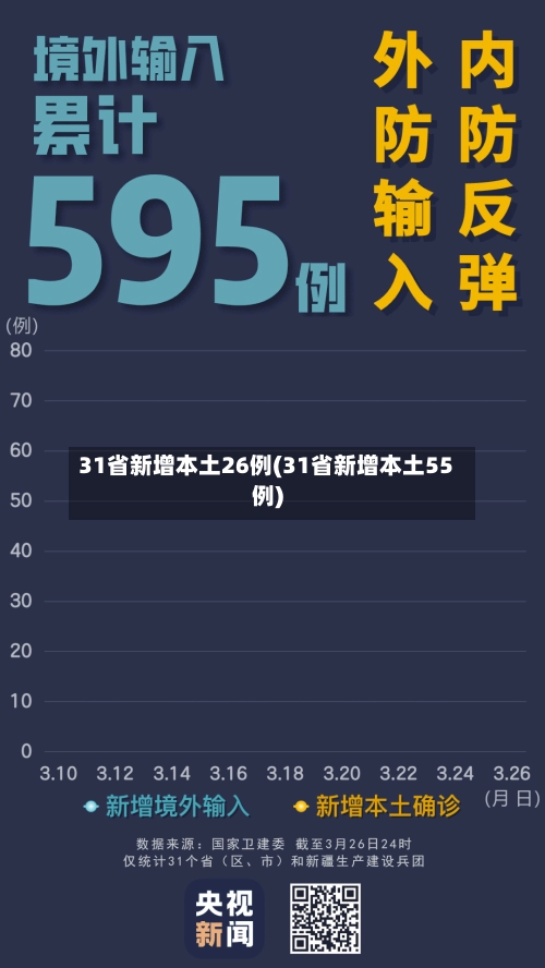 31省新增本土26例(31省新增本土55例)