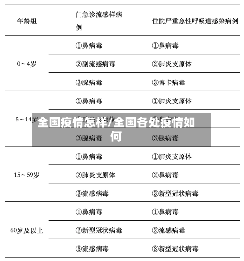 全国疫情怎样/全国各处疫情如何-第2张图片
