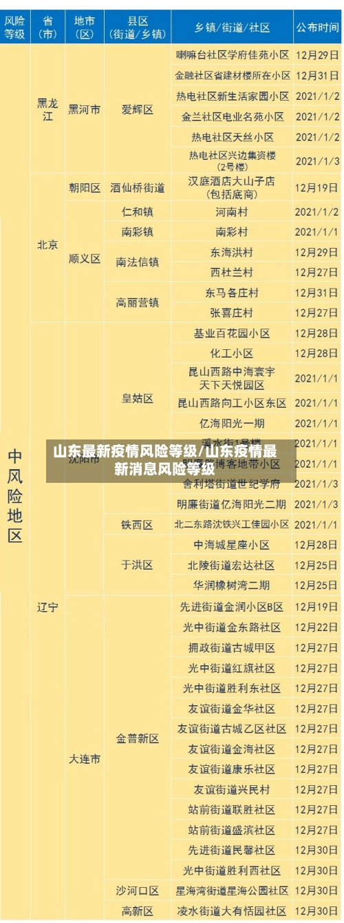 山东最新疫情风险等级/山东疫情最新消息风险等级-第2张图片
