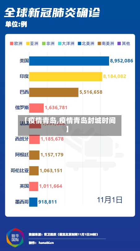 【疫情青岛,疫情青岛封城时间】