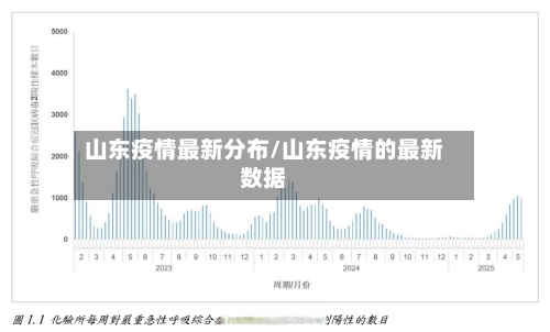 山东疫情最新分布/山东疫情的最新数据