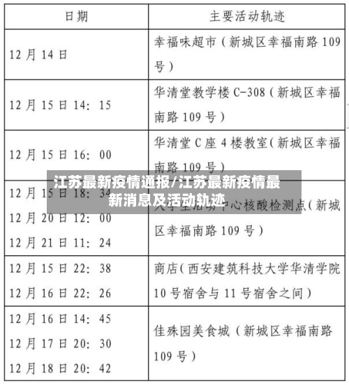 江苏最新疫情通报/江苏最新疫情最新消息及活动轨迹