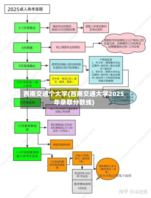 西南交通个大学(西南交通大学2025年录取分数线)