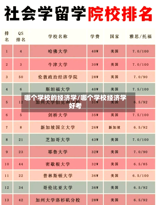 哪个学校的经济学/哪个学校经济学好考
