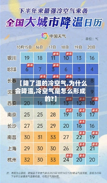【降了温的冷空气,为什么会降温,冷空气是怎么形成的?】-第2张图片